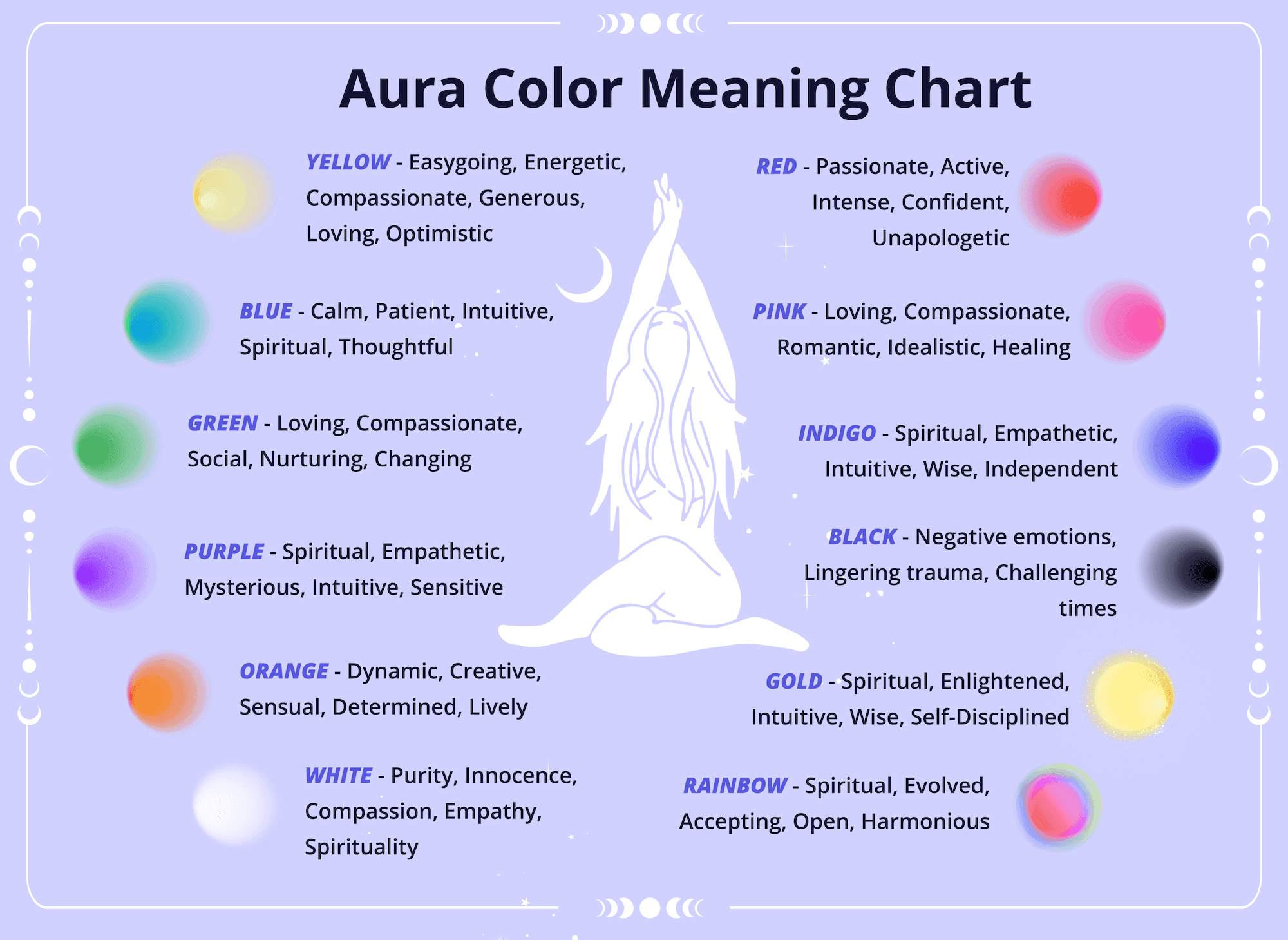 Aura color meaning chart showing different aura colors and their spiritual meanings on AskNebula Photo - Aura color meaning chart showing different aura colors and their spiritual meanings on AskNebula