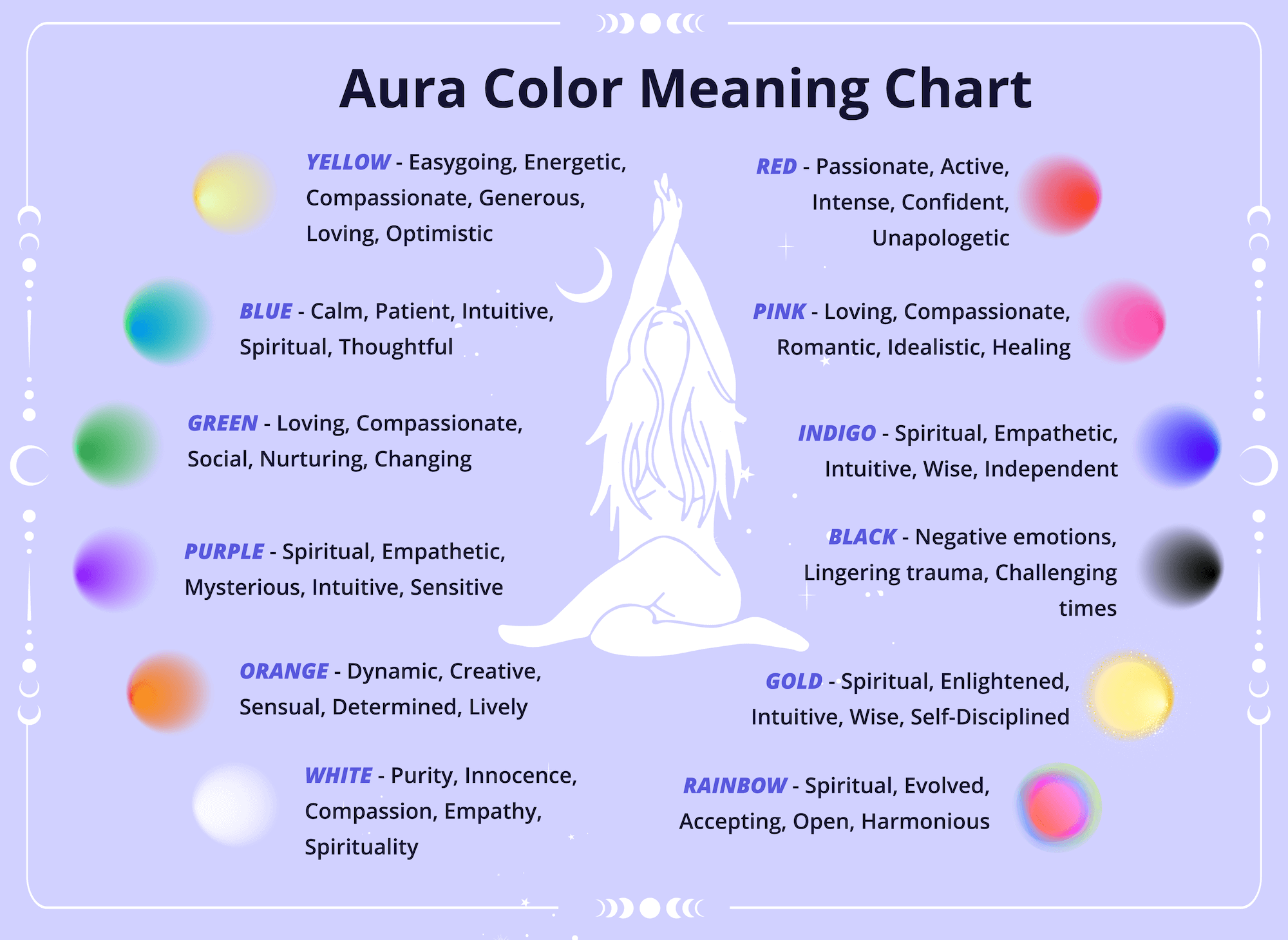 Aura Colors and Their Meaning