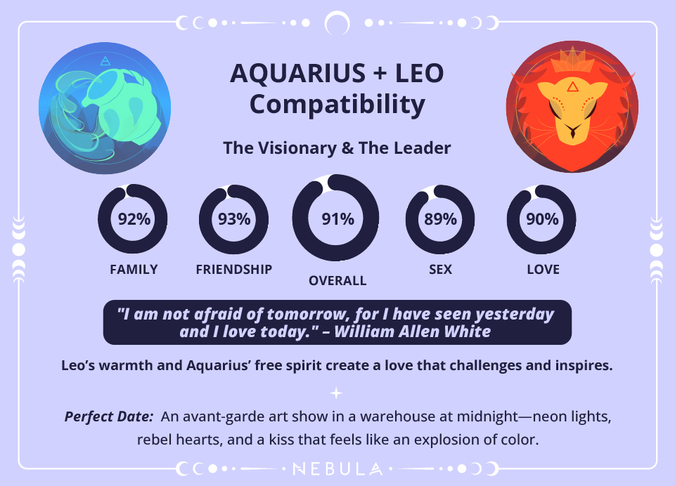 Aquarius And Leo Compatibility Passion Power And Chaos