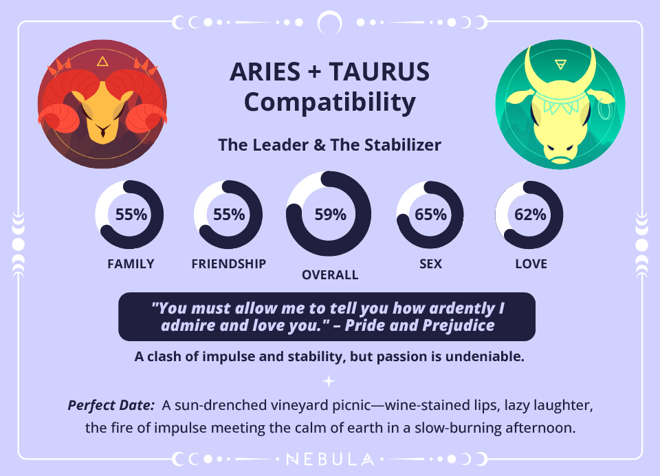 Aries And Taurus Compatibility In Love Sex And Friendship