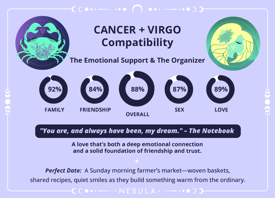 Cancer and Virgo Compatibility In Sex, Friendship, and Love