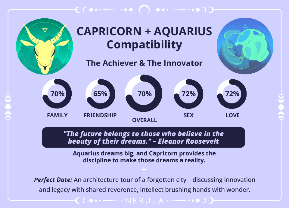 Capricorn And Aquarius Compatibility Can They Build A Lasting Love 