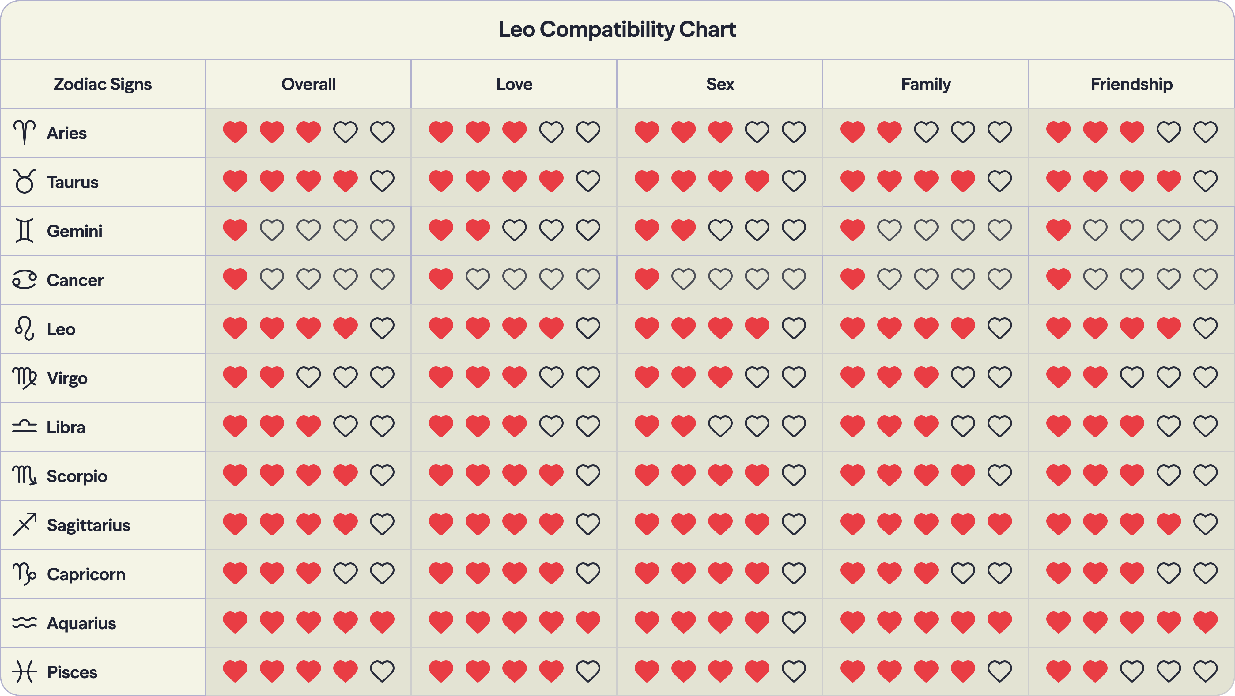 Leo Compatibility 2024 Melli Siouxie