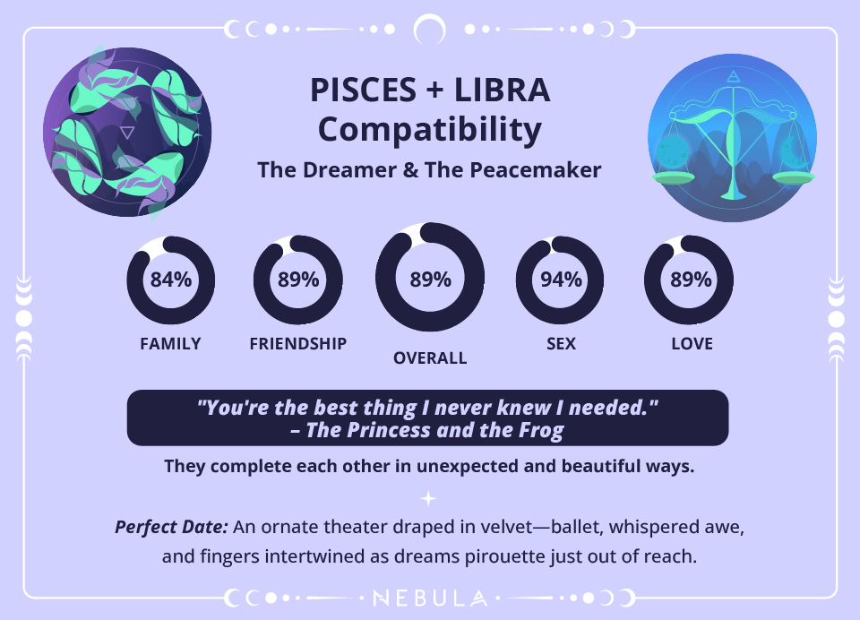 Libra And Pisces Compatibility Zodiac Compatibility