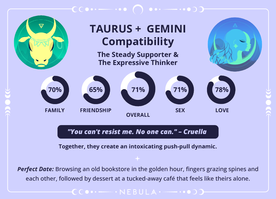 Is A Taurus And Gemini Compatibility Enough For Love 