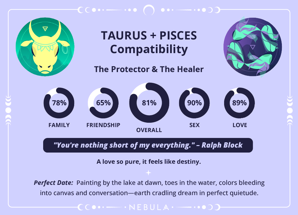 Taurus And Pisces Compatibility In All Aspects Of Life