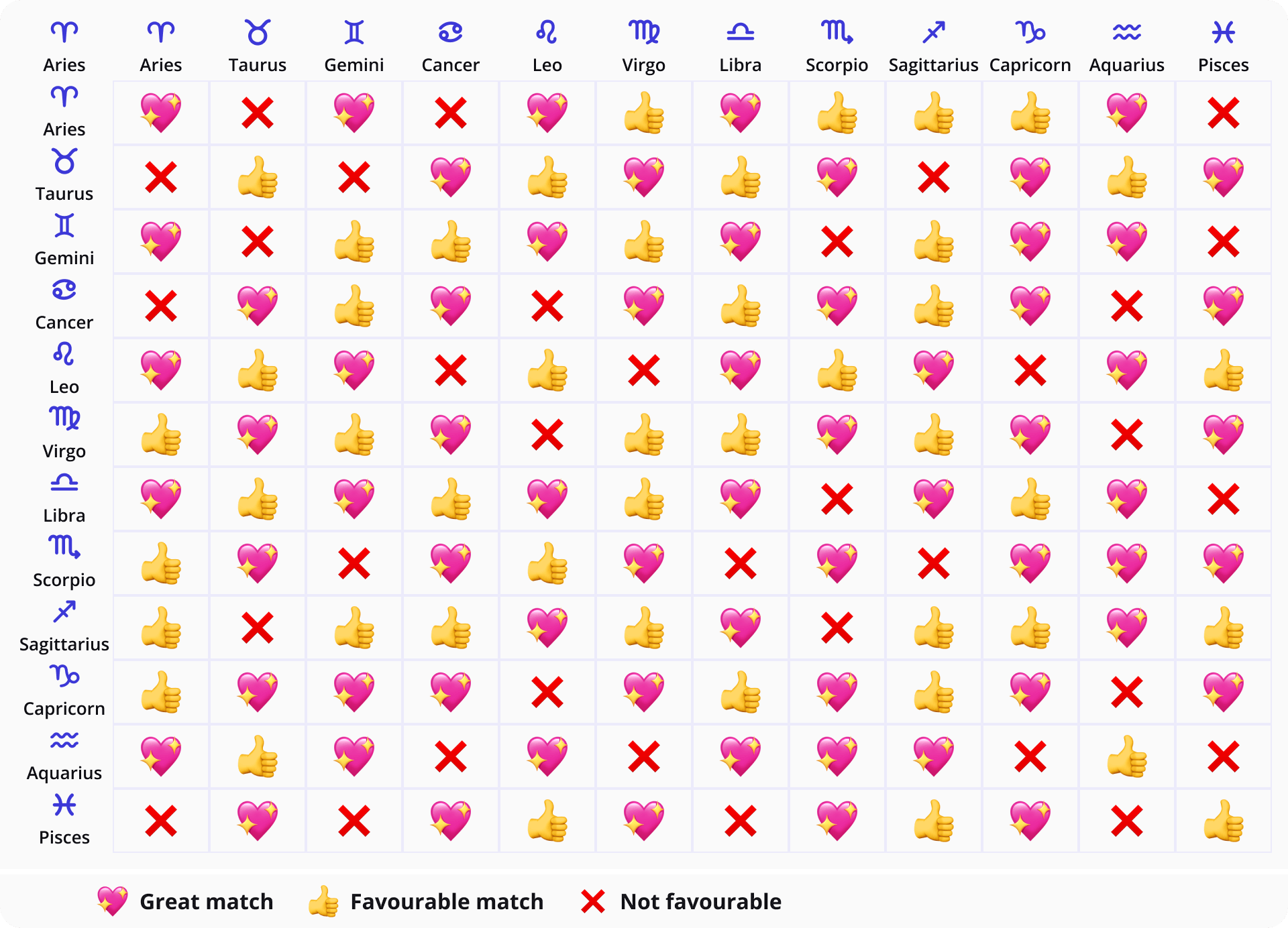Zodiac Compatibility Chart