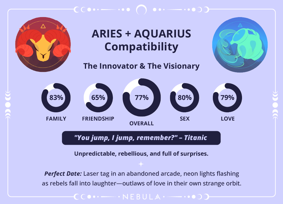 Aquarius and Aries Love Compatibility Chart Aquarius and Aries Compatibility Chart