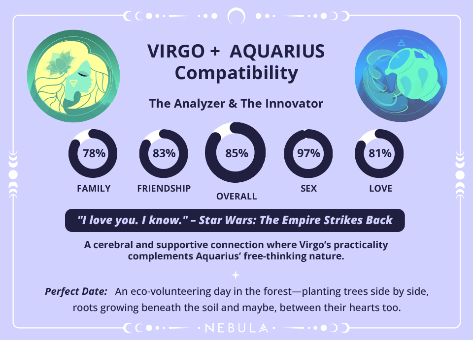 Aquarius and Virgo Love Compatibility Chart Aquarius and Virgo Compatibility Chart