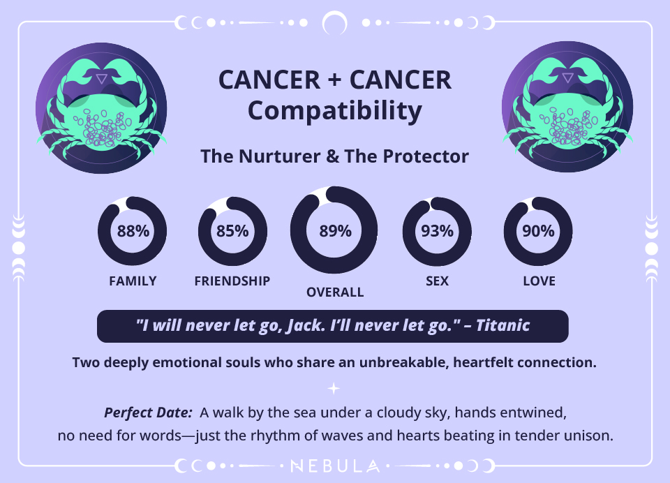 Cancer and Cancer Love Compatibility Chart Cancer and Cancer Compatibility Chart