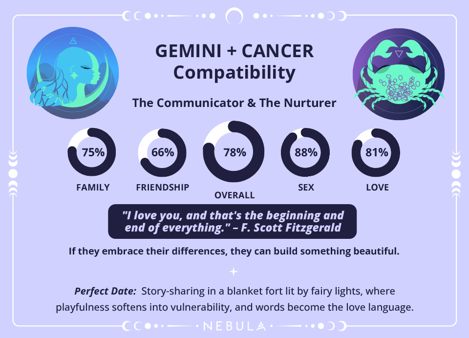 Cancer and Gemini Love Compatibility Chart Cancer and Gemini Compatibility Chart