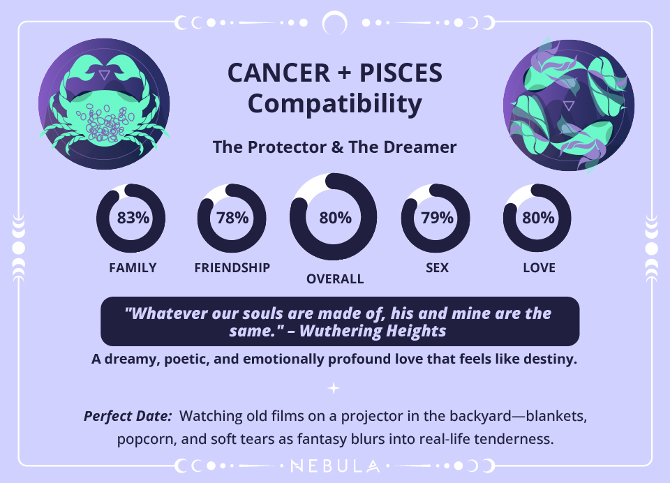 Cancer and Pisces Compatibility Chart