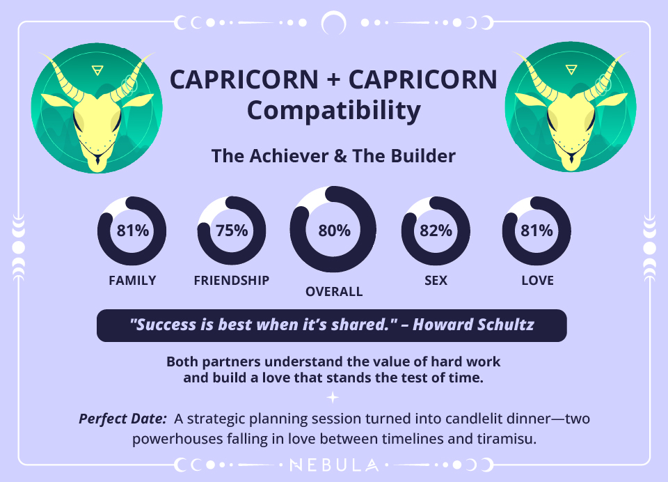 Capricorn and Capricorn Love Compatibility Chart Capricorn and Capricorn Compatibility Chart