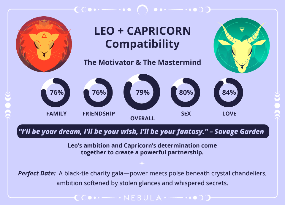 Capricorn and Leo Love Compatibility Chart Capricorn and Leo Compatibility Chart