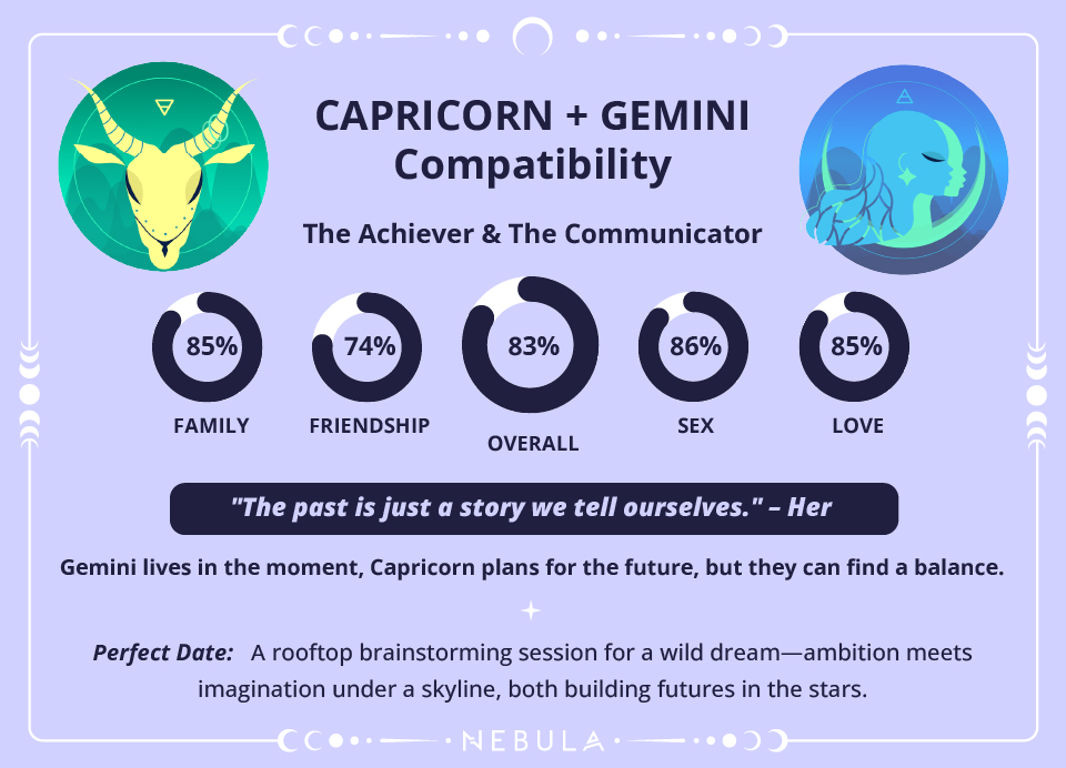 Gemini and Capricorn Love Compatibility Chart Gemini and Capricorn Compatibility Chart