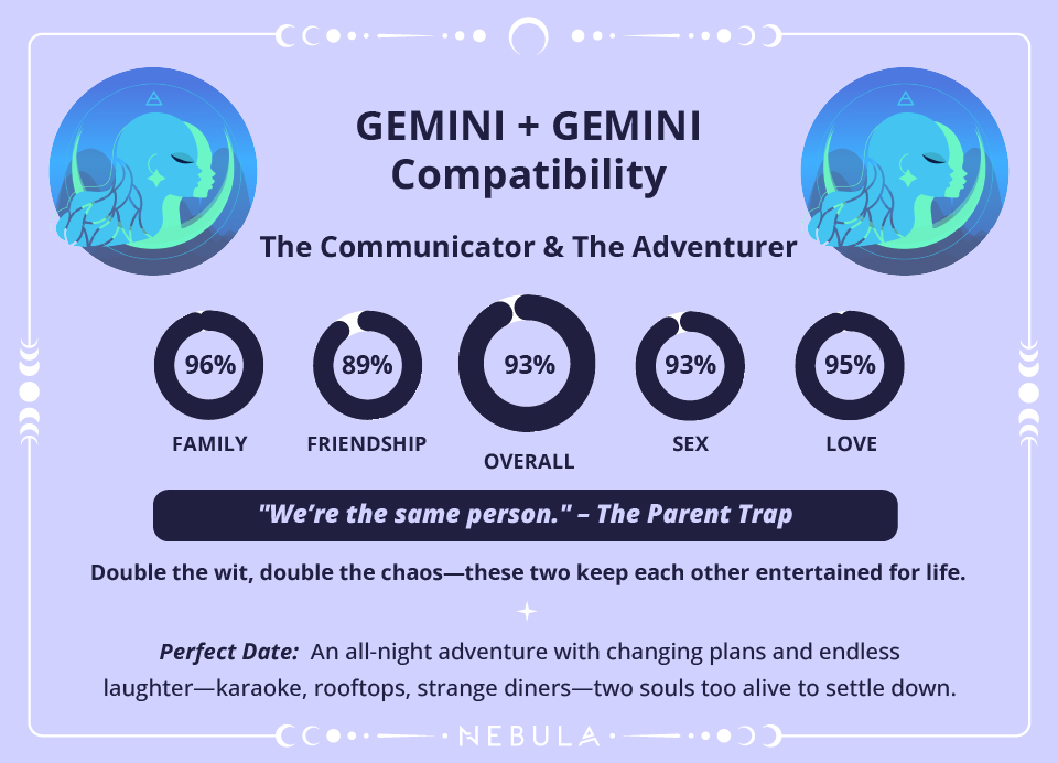 Gemini and Gemini Compatibility Chart