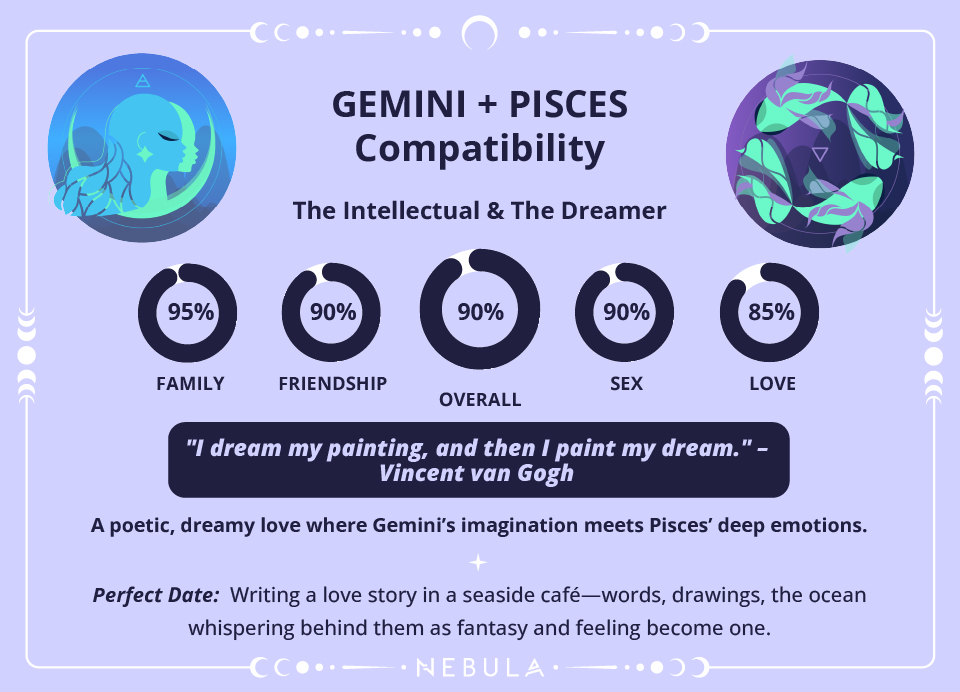 Gemini and Pisces Love Compatibility Chart Gemini and Pisces Compatibility Chart