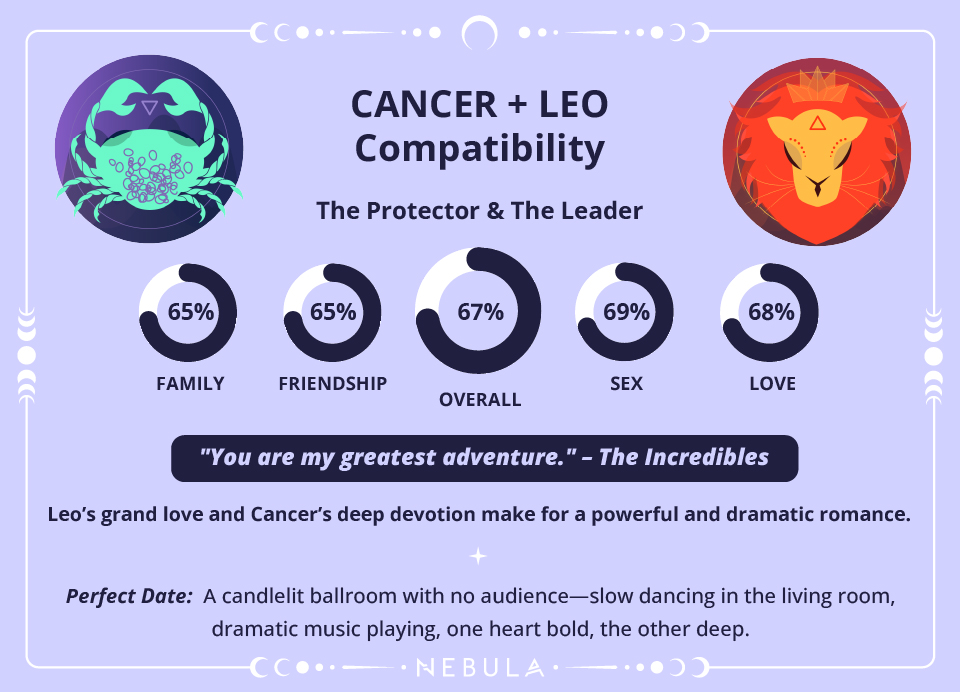 Leo and Cancer Love Compatibility Chart Leo and Cancer Compatibility Chart