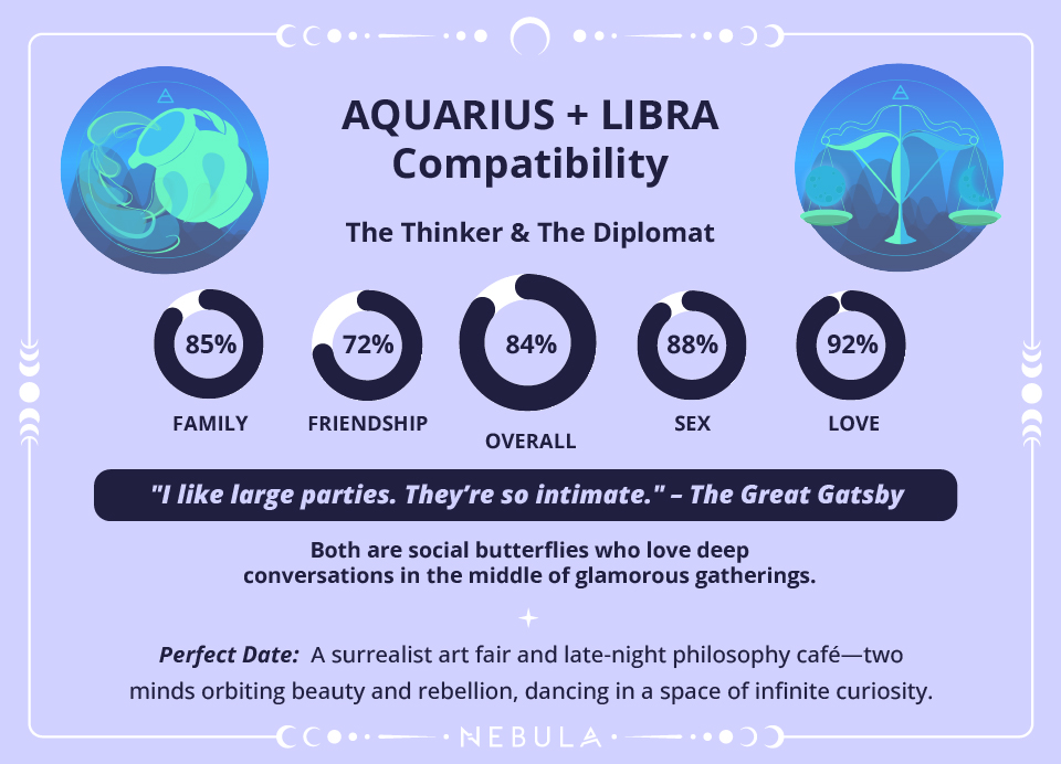 Libra and Aquarius Love Compatibility Chart Libra and Aquarius Compatibility Chart