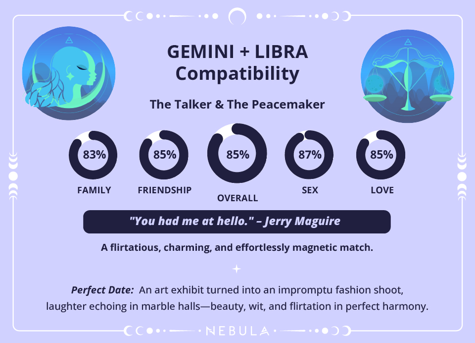 Libra and Gemini Love Compatibility Chart Libra and Gemini Compatibility Chart