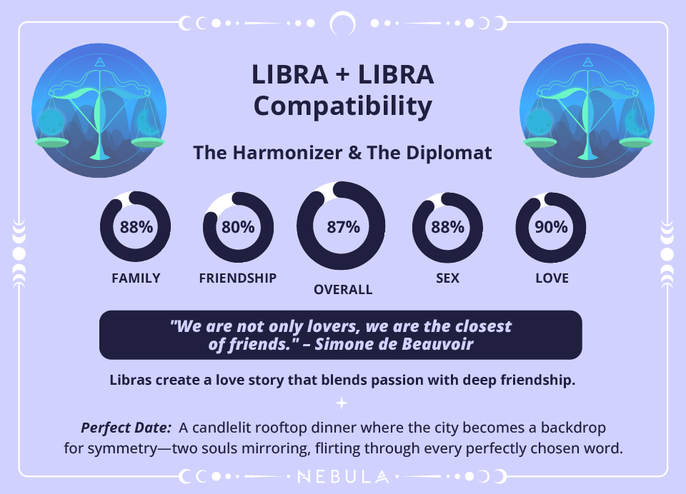 Libra and Libra Love Compatibility Chart Libra and Libra Compatibility Chart