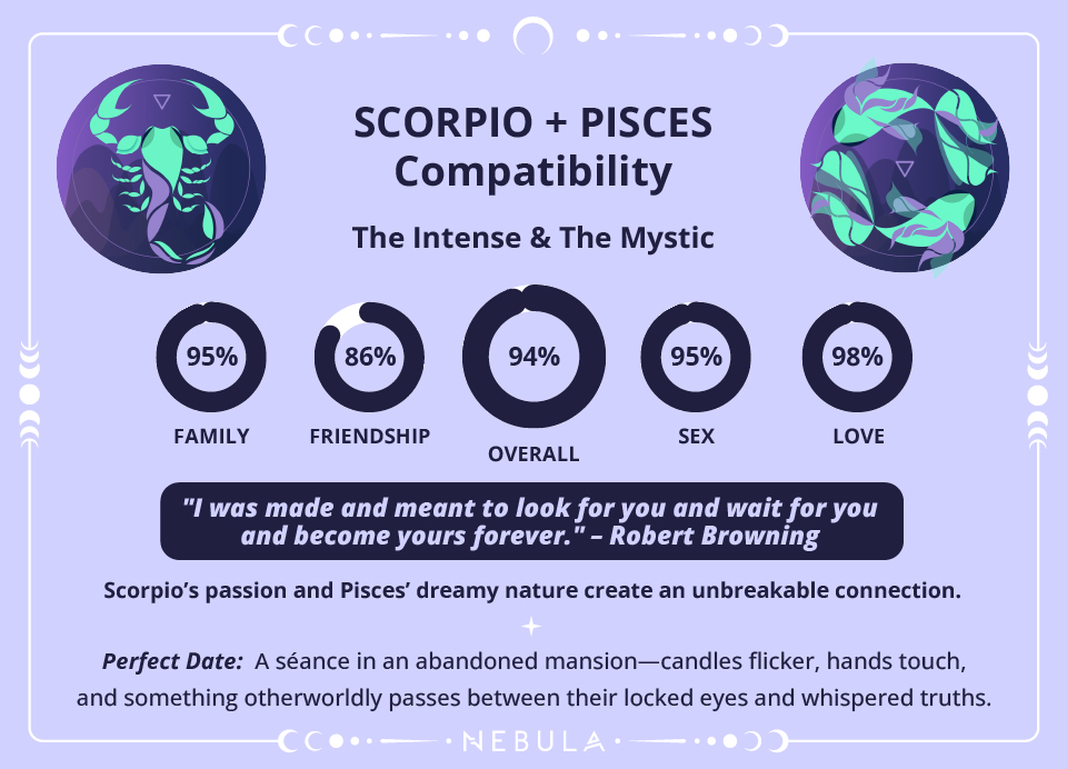 Pisces and Scorpio Love Compatibility Chart Pisces and Scorpio Compatibility Chart
