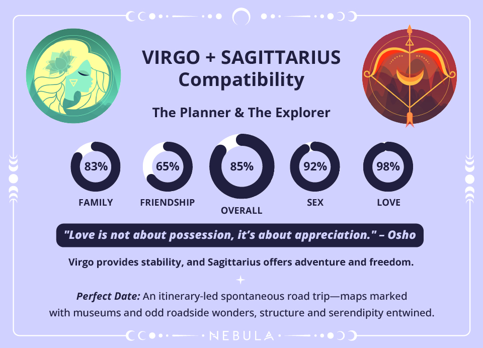 Sagittarius and Virgo Love Compatibility Chart Sagittarius and Virgo Compatibility Chart