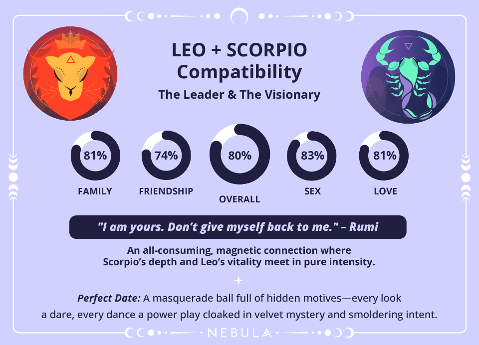 Scorpio and Leo Love Compatibility Chart Scorpio and Leo Compatibility Chart