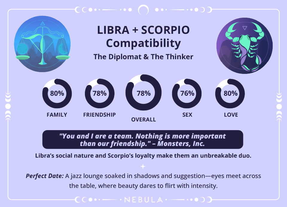 Scorpio and Libra Love Compatibility Chart Scorpio and Libra Compatibility Chart