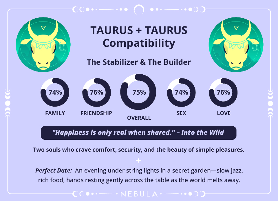 Taurus and Taurus Love Compatibility Chart Taurus and Taurus Compatibility Chart