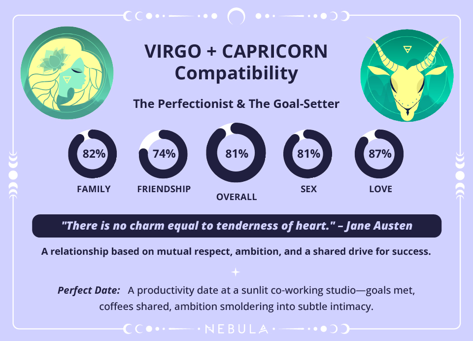 Virgo and Capricorn Compatibility Chart