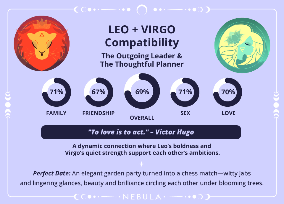 Virgo and Leo Love Compatibility Chart Virgo and Leo Compatibility Chart