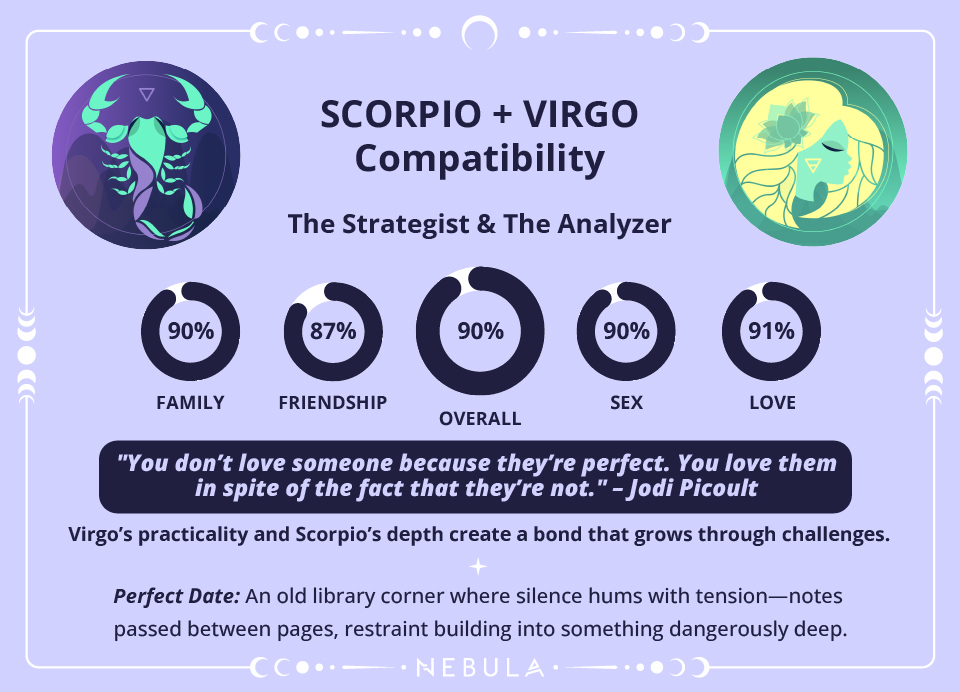 Virgo and Scorpio Love Compatibility Chart Virgo and Scorpio Compatibility Chart