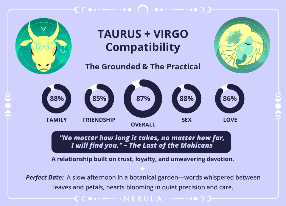 Virgo and Taurus Love Compatibility Chart Virgo and Taurus Compatibility Chart