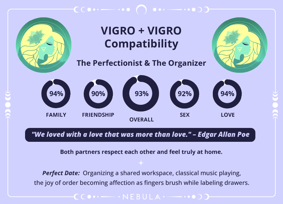 Virgo and Virgo Love Compatibility Chart Virgo and Virgo Compatibility Chart